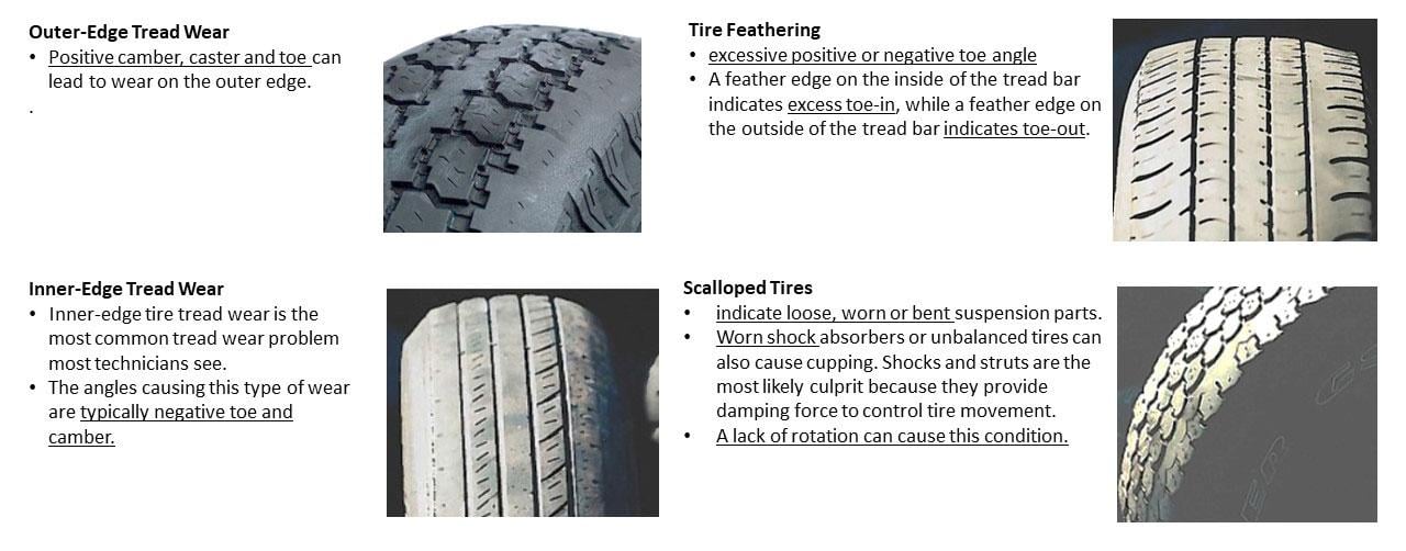 Infographic of various types of tire wear